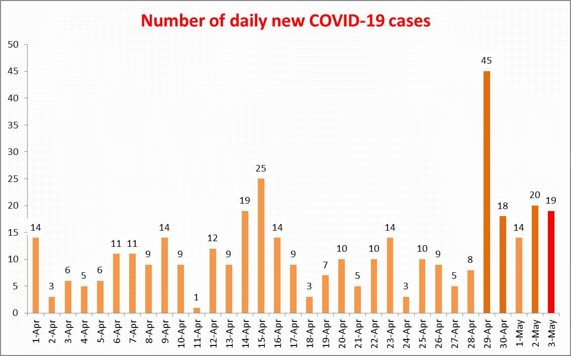 Vietnam News Today (May 4): Vietnam succeeds in fulfilling UN Security Council Presidency