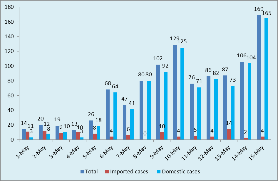 Vietnam News Today (May 16): Foreigners without work permit to be deported