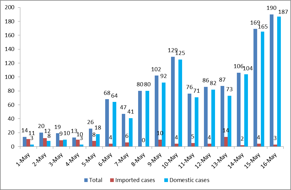 Vietnam News Today (May 17): Voters and election officials required to make health declarations