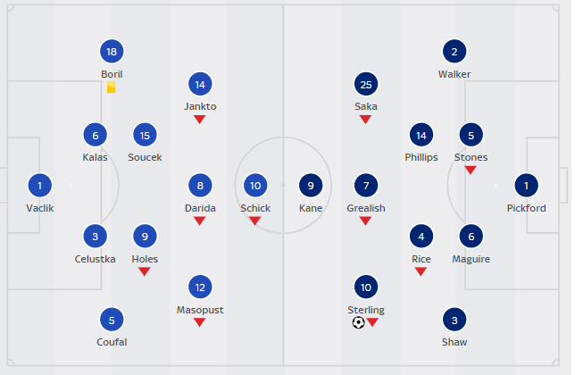 EURO 2020 Today (June 22): Results, Table & Standings, Fixtures and Points