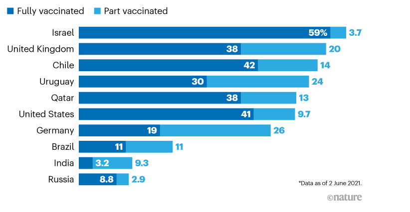 Vietnam’s Covid vaccine likely over 90% effective