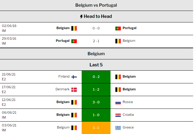 Belgium vs Portugal: Preview, prediction, team news, betting tips and odds