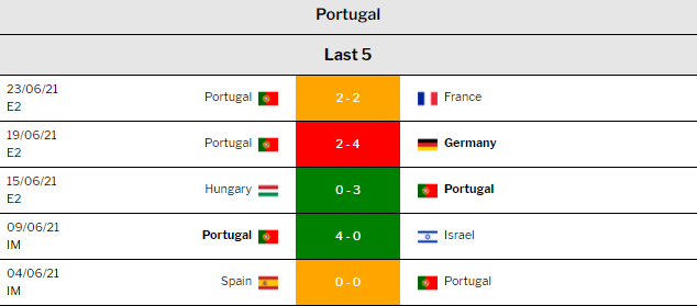 Vs record belgium portugal Belgium vs