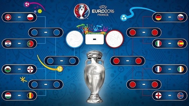 EURO 2020 Round of 16: Full Fixtures, Kick-off Time, Live Stream, TV Channels