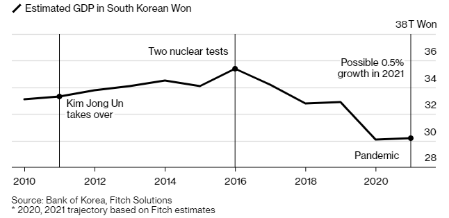 Kim Jong Un sounds alarm on “grave consequences” of Covid crisis