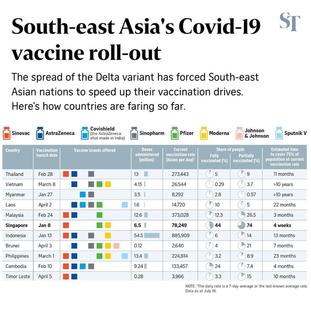 Health Ministry Refutes Singaporean Newspaper Prediction about Vietnam’s Vaccine Rollout