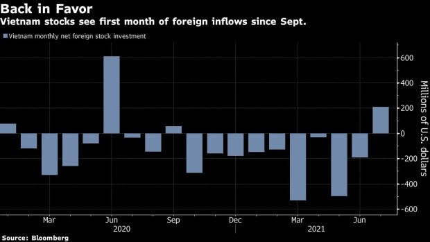 Vietnam’s Biggest Investors Expect Further Gains Amid Pandemic, Bloomberg Says