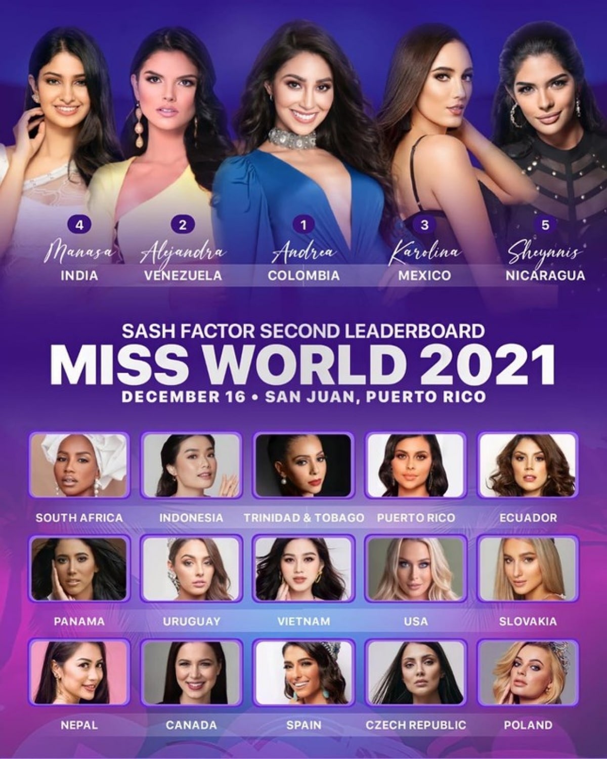 Miss Vietnam Predicted to Enter Top 13 Miss World 2021