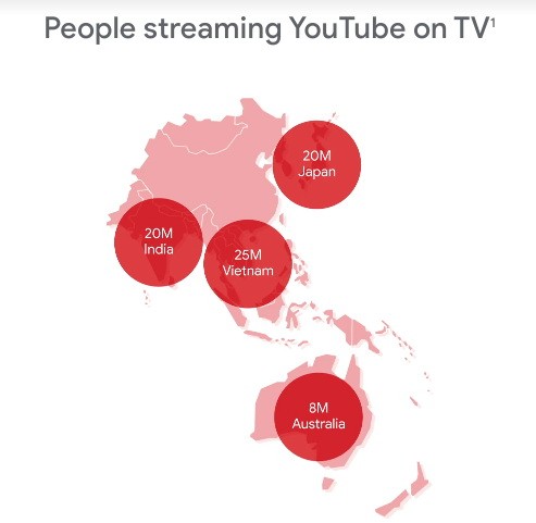 Vietnam Leads Asia-Pacific in Streaming YouTube on TV