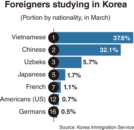 Multi-talented Vietnamese-Korean Student Earns Prestigious Prize