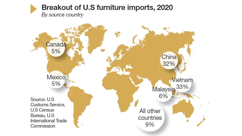 Made-in-Vietnam wood products appreciated in US market