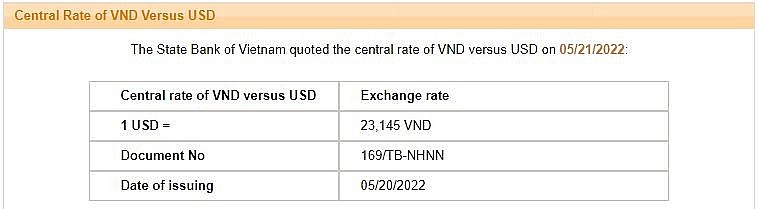 Vietnam Business & Weather Briefing (May 21): Gold Price Sharply Increases