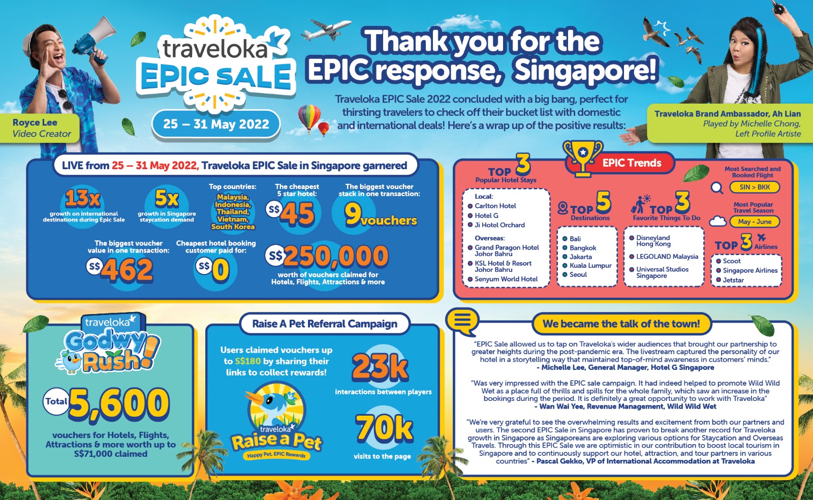 traveloka epic sale breaks records with over sgd250000 worth of vouchers claimed in singapore