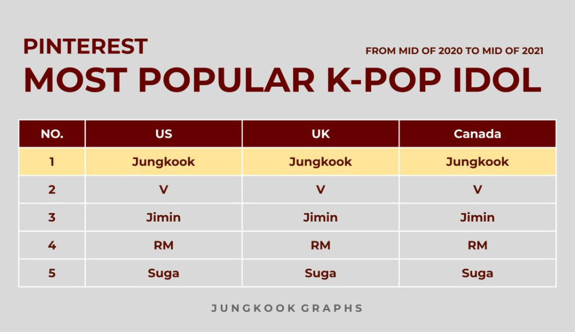 Who is Jungkook - Most popular K-pop Idol: Biography, Personal Life
