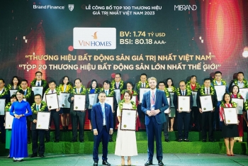 Vinhomes Named Among Top 20 Most Valuable Real Estate Brands in the World