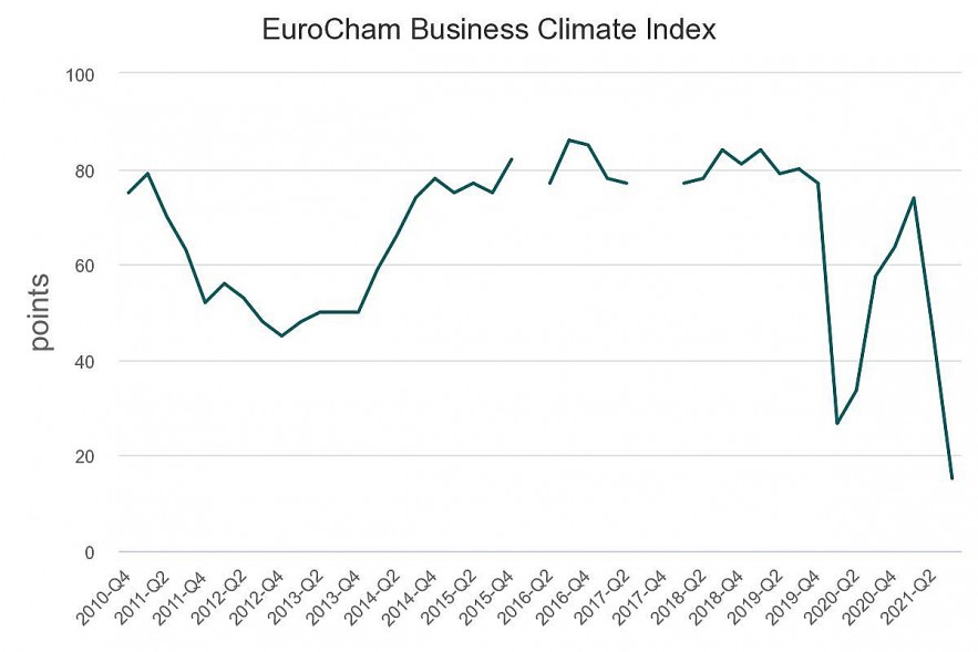 Lengthened Covid Restrictions Could Cause Businesses to Leave Vietnam: EuroCham