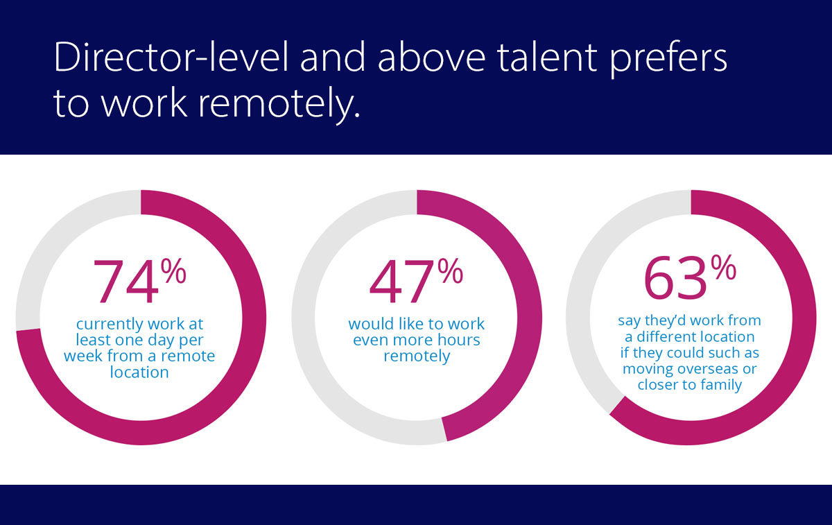 Velocity Global’s 2022 Work In Progress Report: Businesses And Talent Benefit From Distributed Work