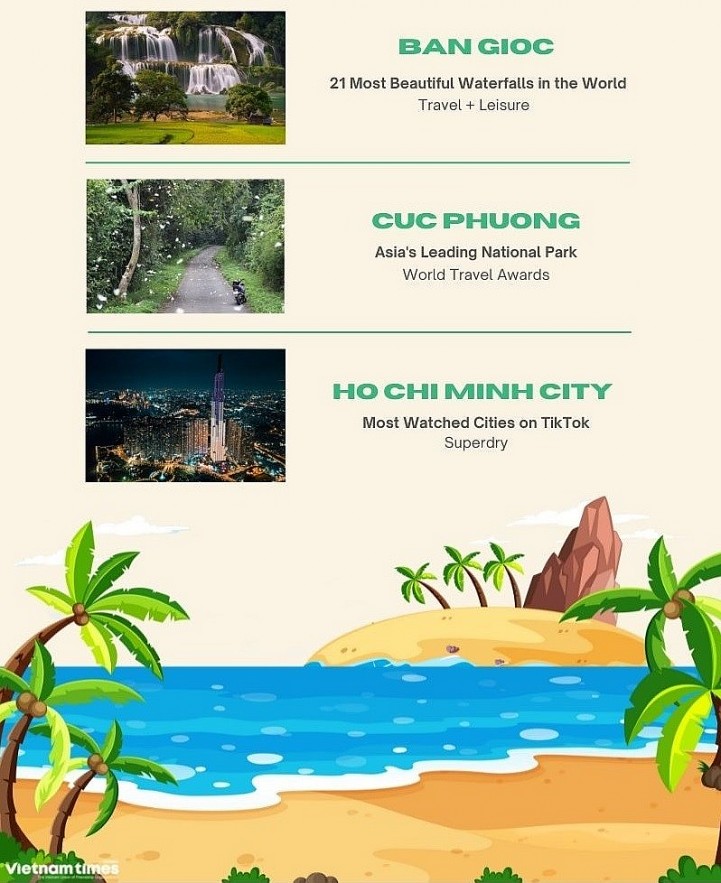 Vietnam Tourism Named in Series of Global Top Lists in 2021