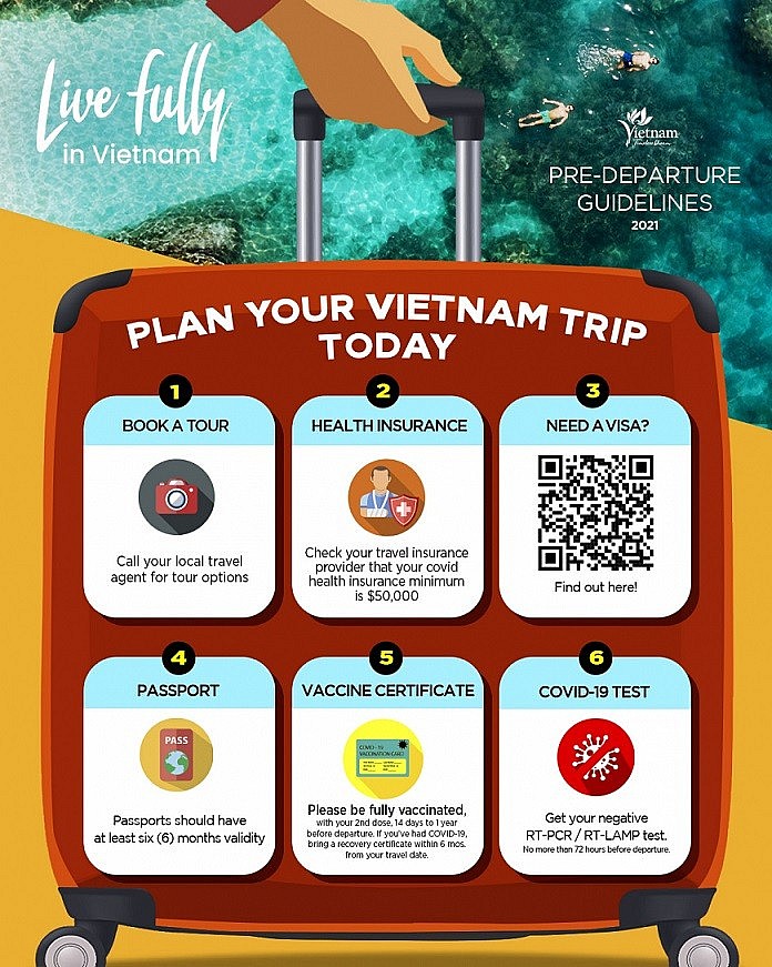 Photo: Vietnam Travel