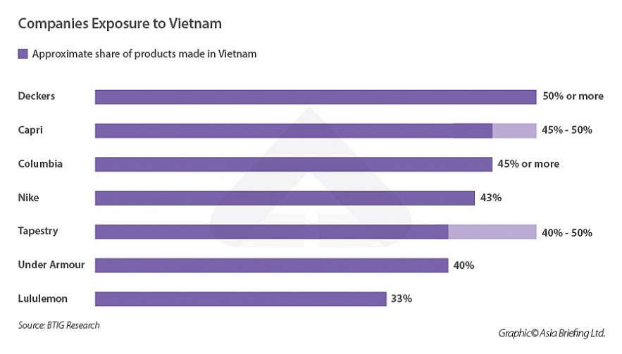 Vietnam Remain an Attractive Investment Destination in Post Pandemic: Bangkok Post