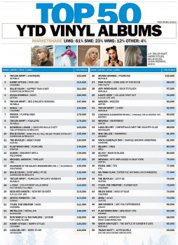 Best-Selling Albums of 2021