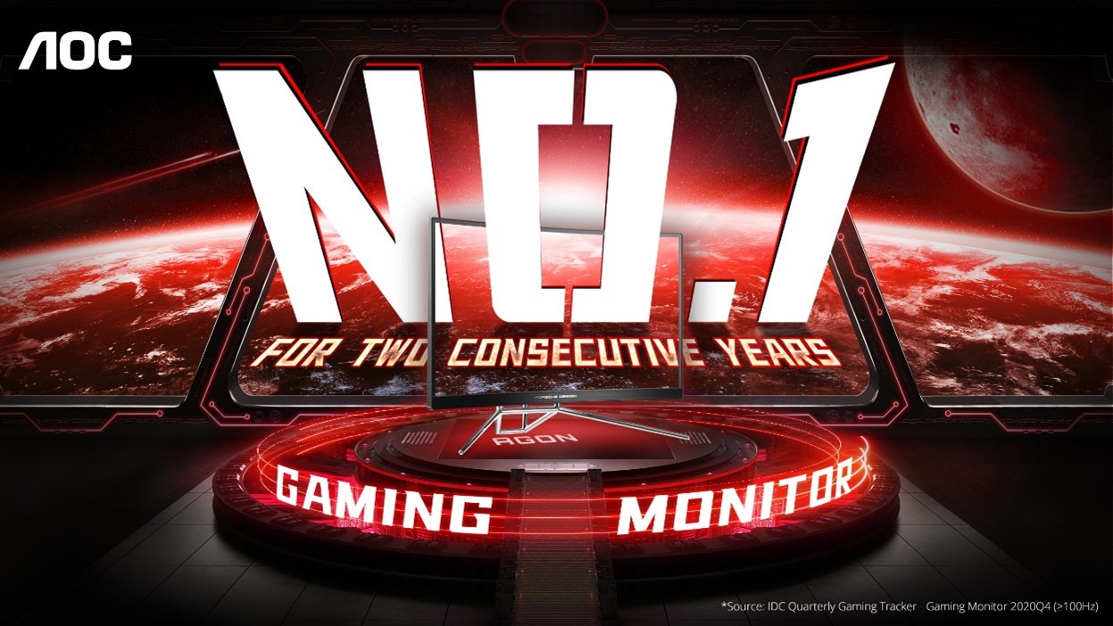 AOC named as no.1 in Gaming Monitors worldwide in 2020