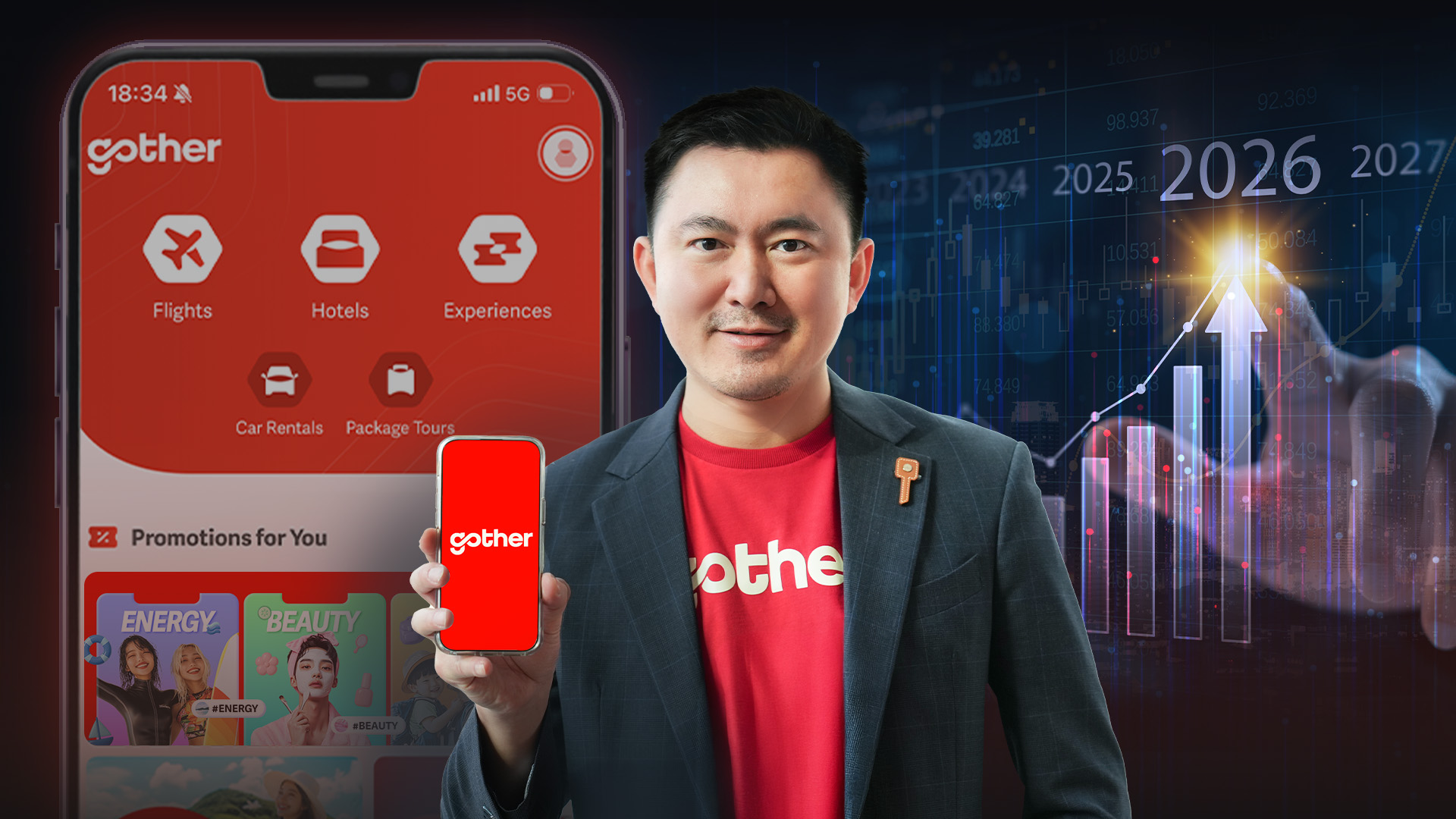 Gother upgrades platform to target next-gen travelers & top 3 spot in Thailand’s travel market by 2027