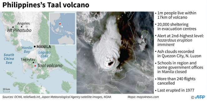 philippine volcano shuts down manila triggering tsunami warning