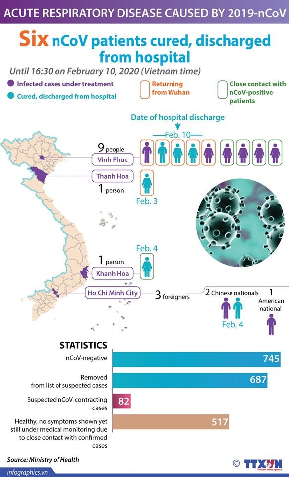 coronavirus outbreak youngest patient confirmed in vietnam