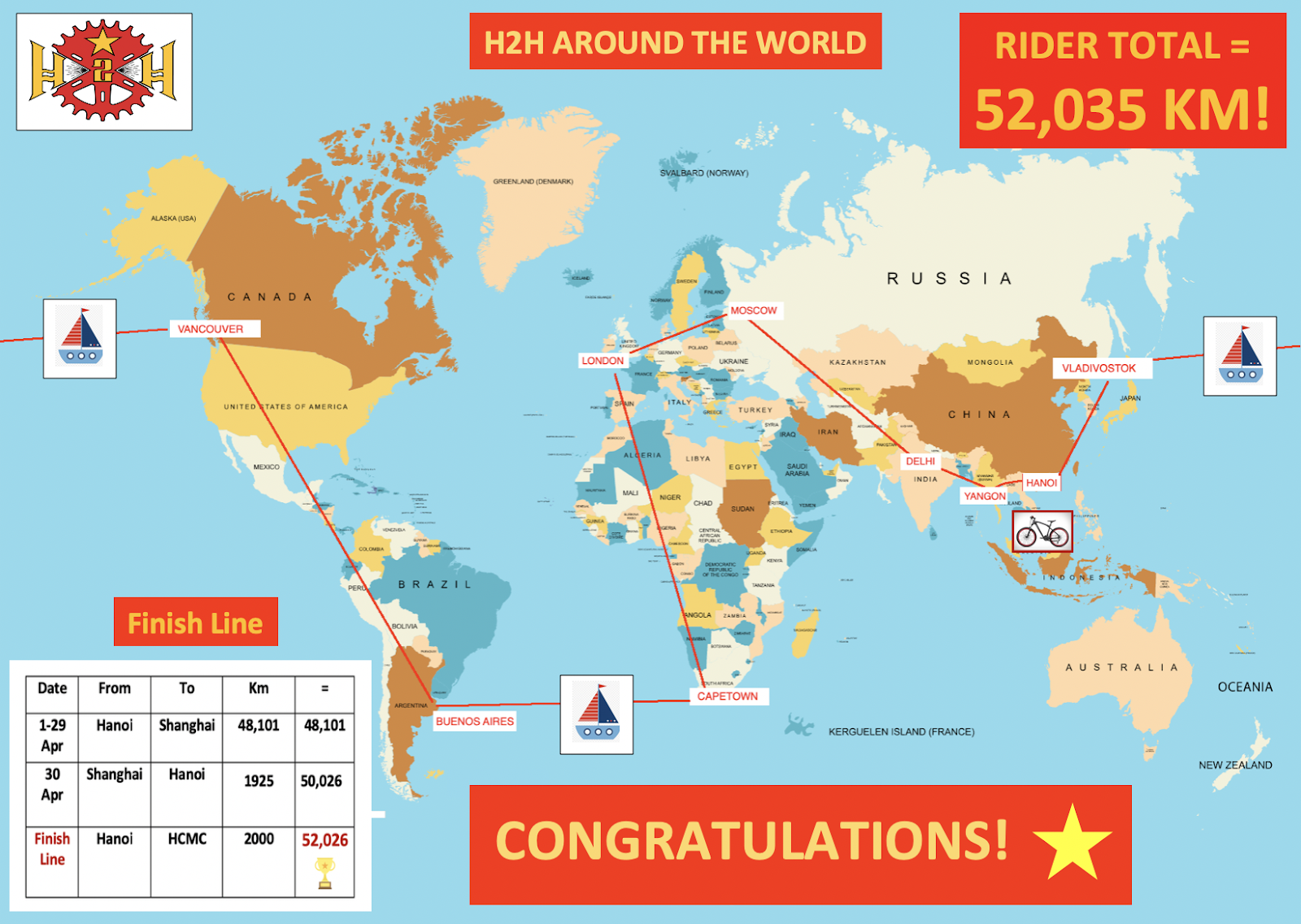 H2H Around the World virtual ride raises funds for underprivileged children