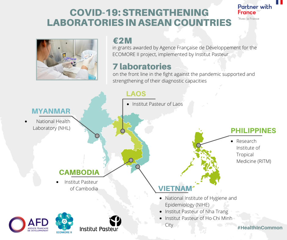 covid 19 france grants aid to vietnam and four other southeast asian countries