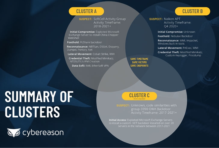 What We Know About Massive Hack Targeting Southeast Asian Telecoms By ...