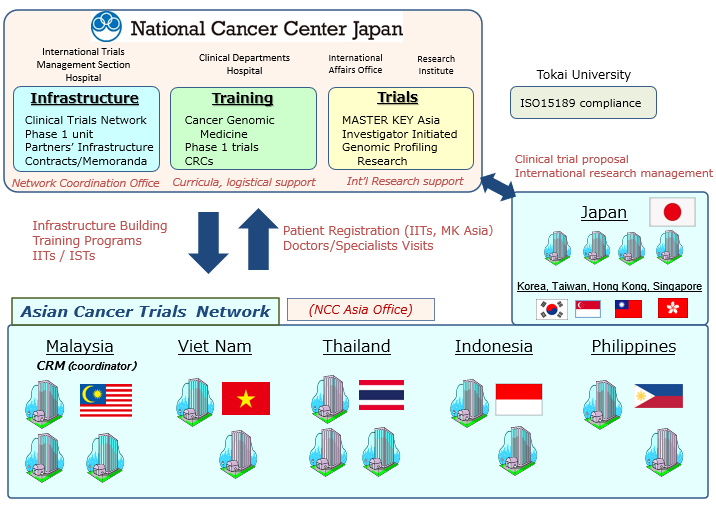 Japan developing drugs with five Southeast Asian countries, included Vietnam