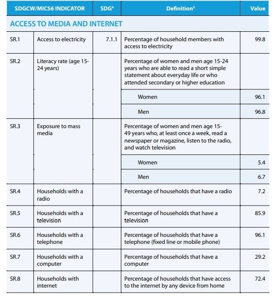 Challenges For Digital Inclusion of Vietnamese Nationwide