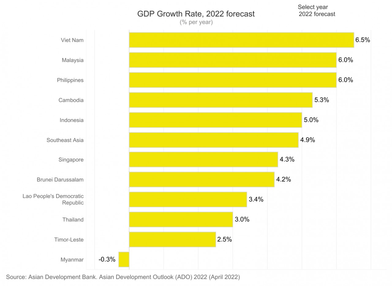 Vietnam to Become The Third Largest Economy in the Southeast Asia: IMF