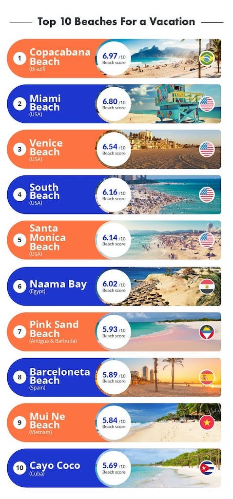Mui Ne Named Among Top 10 Best Beach Vacations