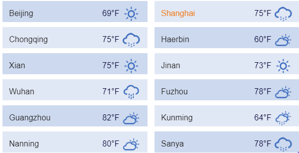 2727 china weather