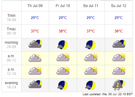 0318 hanoi weather