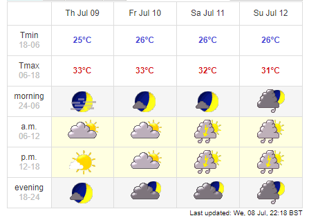 0820 hcmc weather