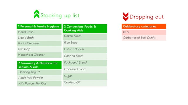 how vietnamese consumers fmcg purchase behaviours have changed due to covid 19