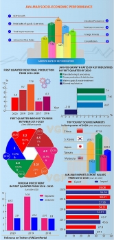Vietnam: January to March GDP dropped due to COVID-19 (INFORGRAPHICS)