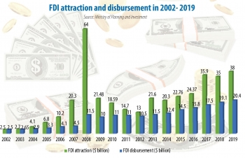 New hope for Vietnam's foreign investment in 2020 amid COVID-19 outbreak