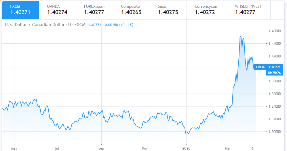  Bnm Exchange Rate Today Belarus Ruble BYR To Sri Lanka Rupee LKR 