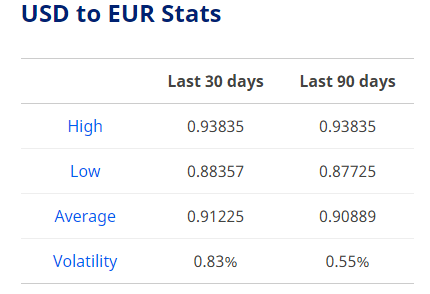 dollar exchange rate today april 9 euro might suffer while exposed to downside pressure