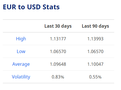 euro to dollar exchange rate today indecisive in advance of eu ministers meeting