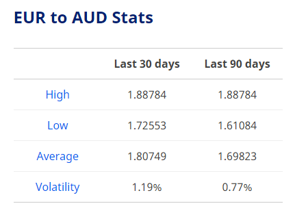 euro to dollar exchange rate today at its highest in a week