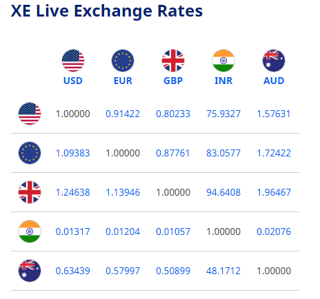 dollar exchange rate today april 10 euro continues to rise