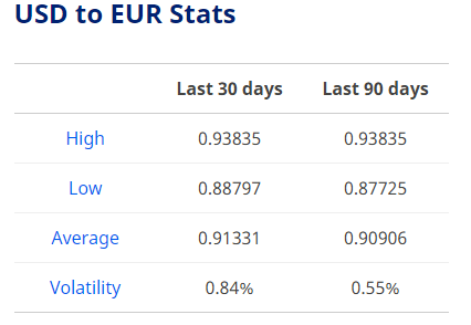 dollar exchange rate today april 11 euro is trading flat to higher against dollar