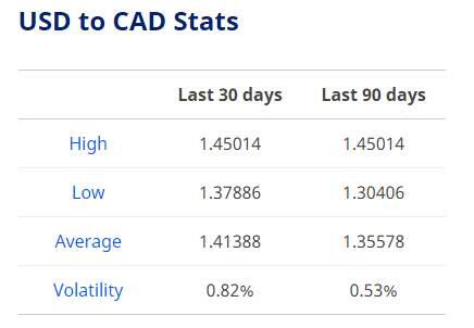 dollar exchange rate today april 11 euro is trading flat to higher against dollar