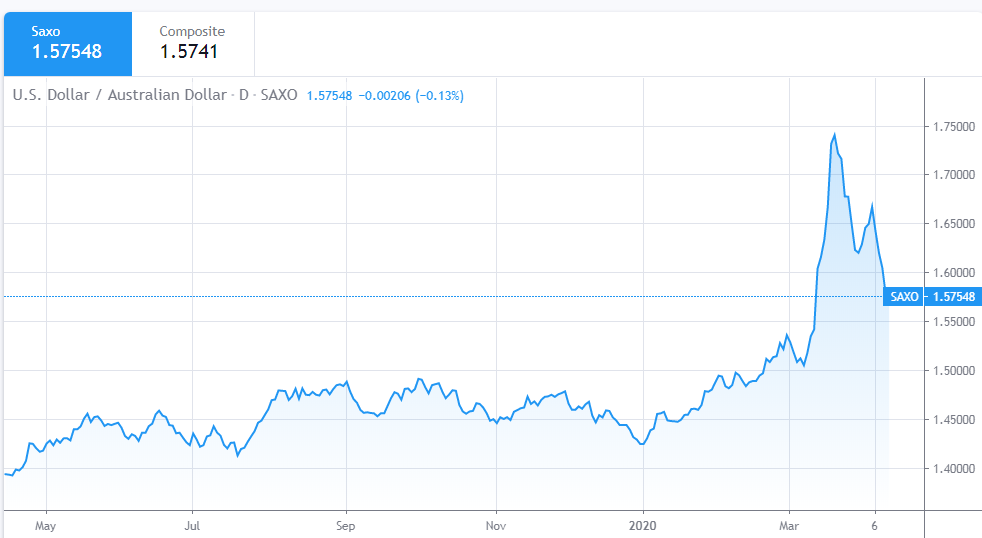 dollar exchange rate today april 11 euro is trading flat to higher against dollar